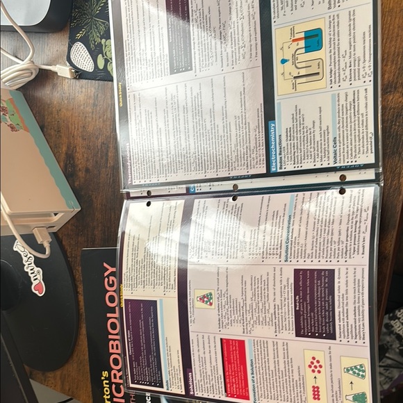 Chemistry 2 Reference Guide - Picture 2 of 2